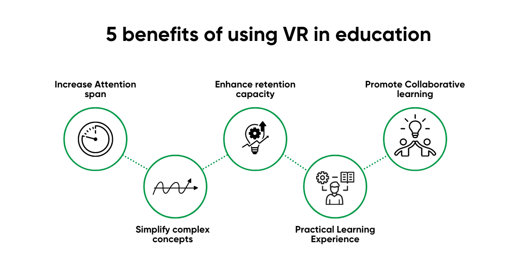 5 benefits of using VR in education
