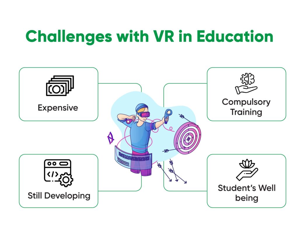 Challenges Associated with VR in Education 