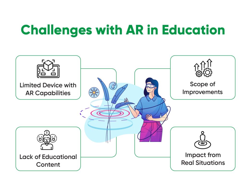 Challenges with AR in Education 