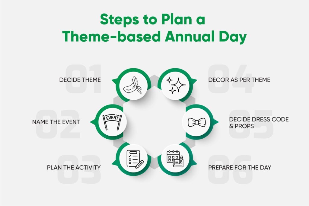 How to Plan a Theme-Based Annual Day 
