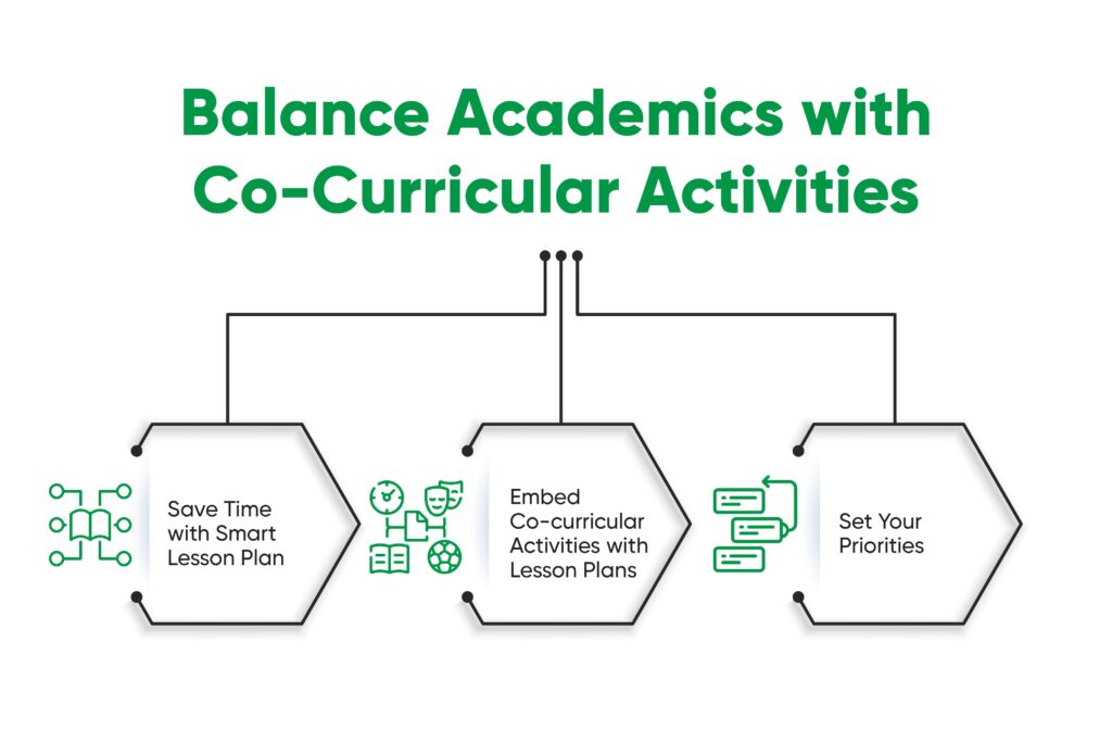 How to Balance Academics with Co-Curricular Activities