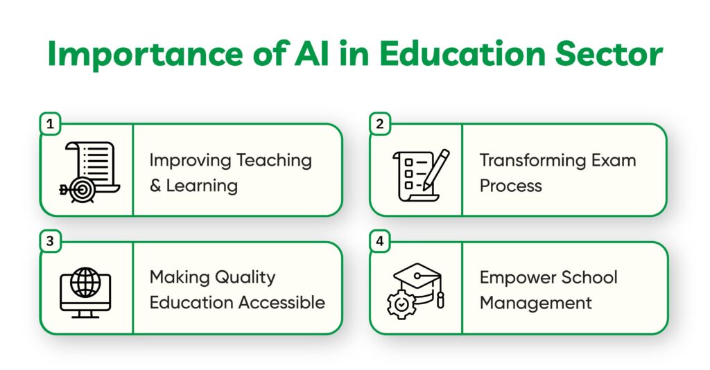 Importance of AI in Education Sector