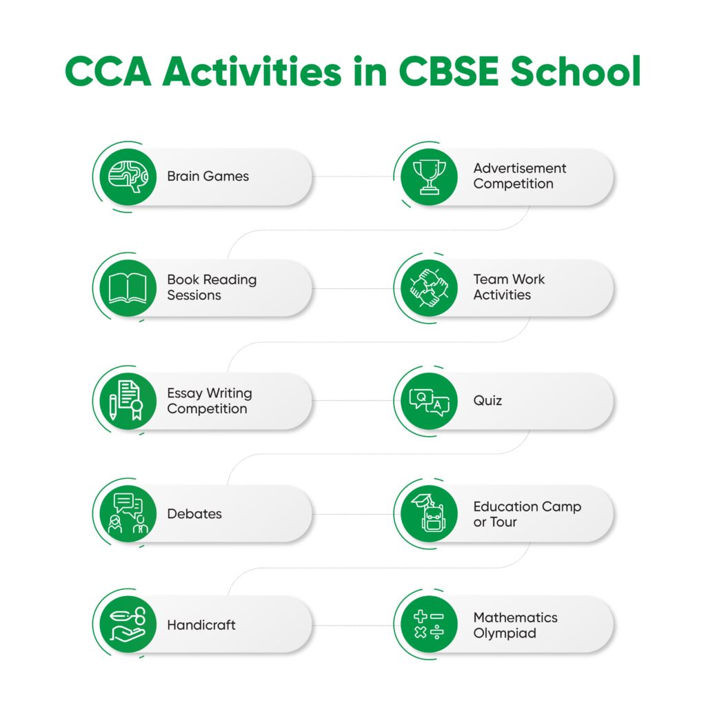 List of CCA Activities in CBSE School
