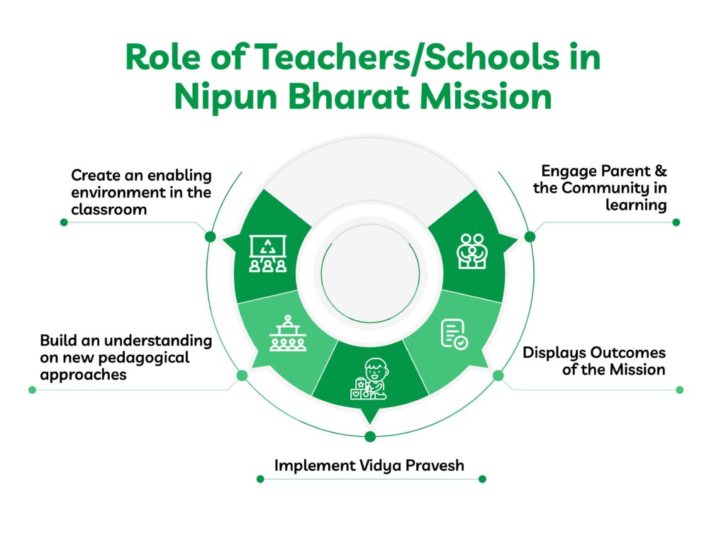 What-is-the-Nipun-Bharat-Mission