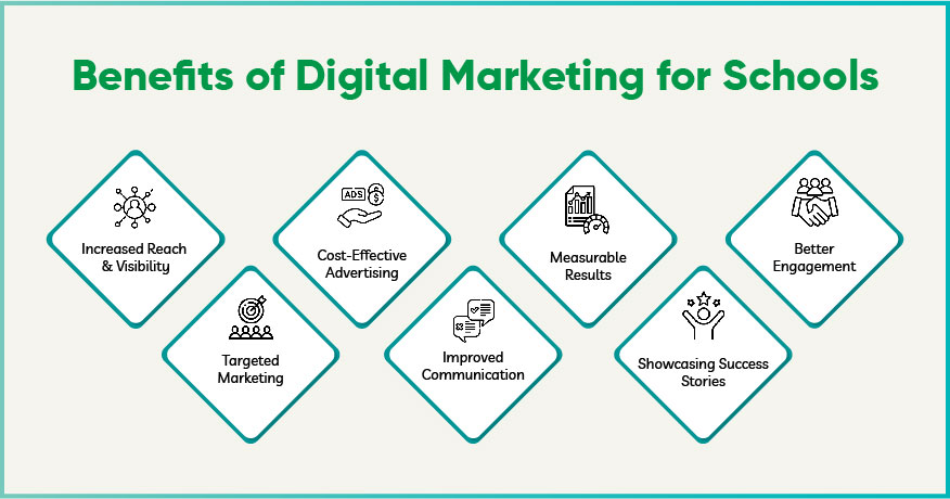 Benefits of Digital Marketing for Schools