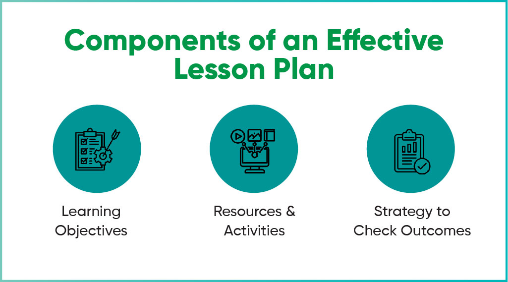 Key Components of an Effective Lesson Plan 