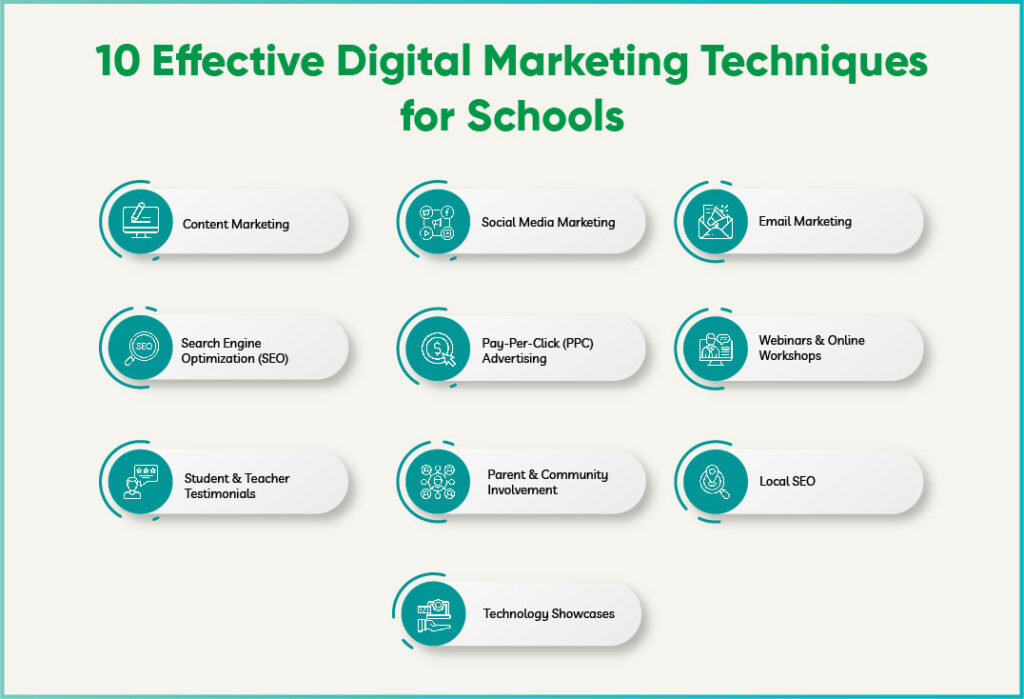 Effective Digital Marketing Techniques for Schools