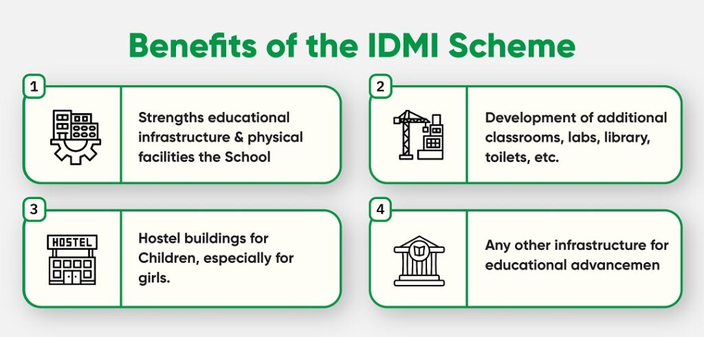 Benefits of the IDMI Scheme 
