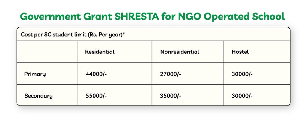 Government Grant SHRESTA for NGO Operated School 
