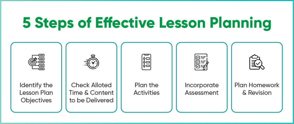 5 Steps of Effective Lesson Planning