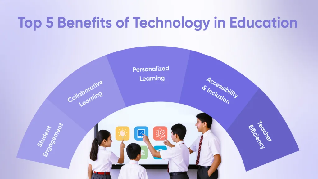 Top 5 benefits of technology in education