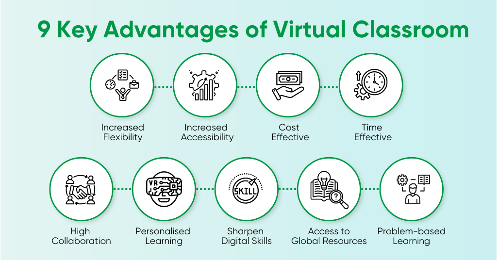 9 key benefits of Virtual Classroom
