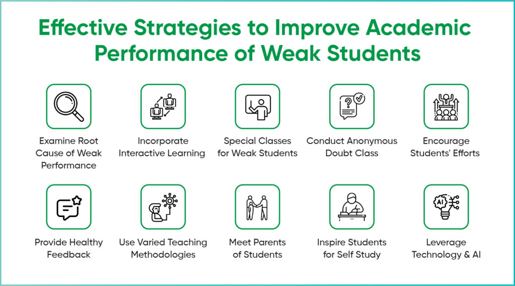 Effective Strategies to Improve Academic Performance of Students