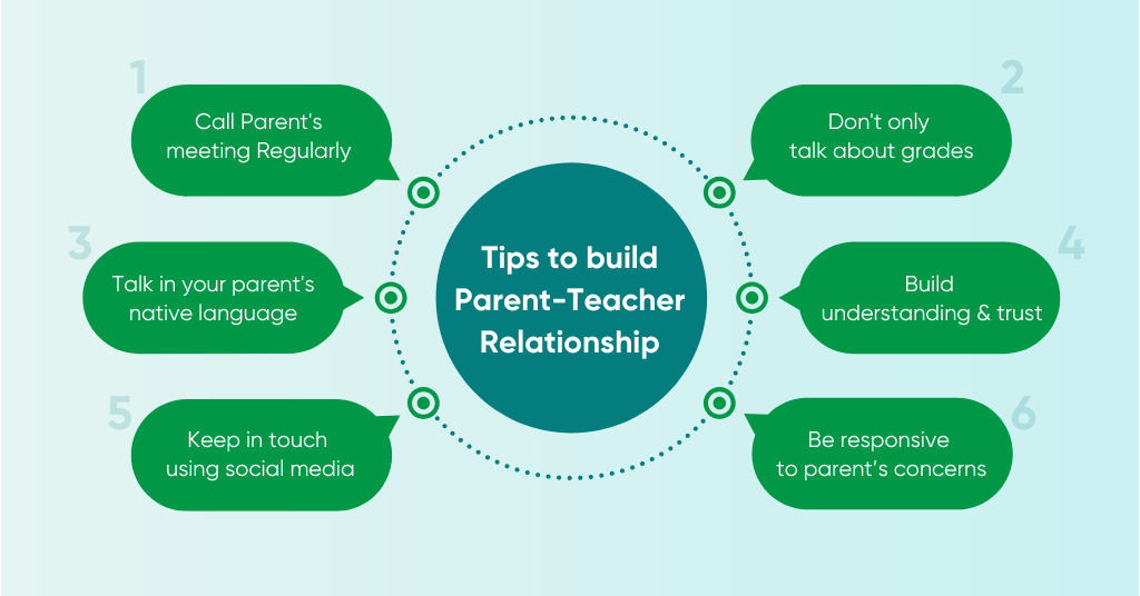 6 Tips to build Parent-Teacher Relationship