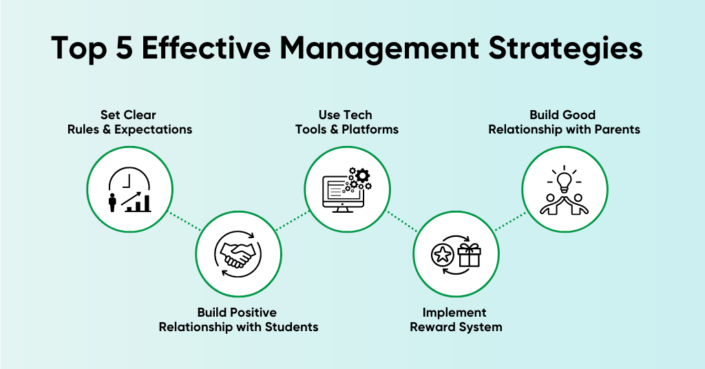 Top 5 Effective Classroom Management Strategies for New Teachers