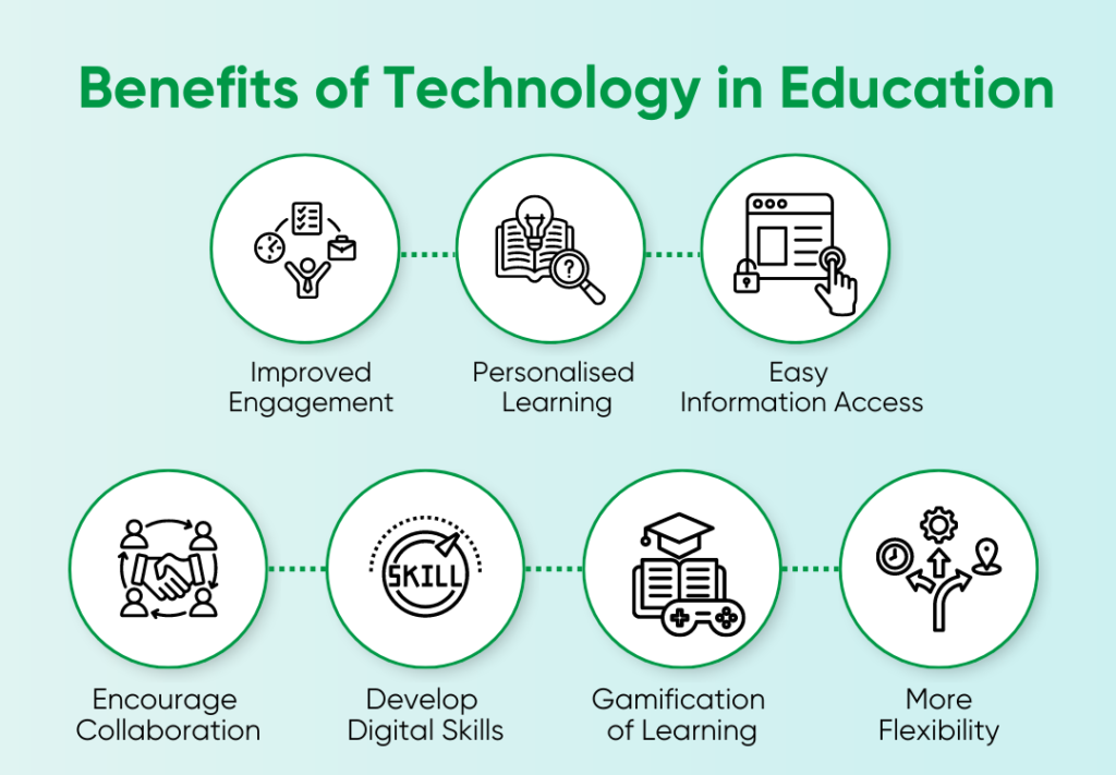 Advantages of Technology in Education