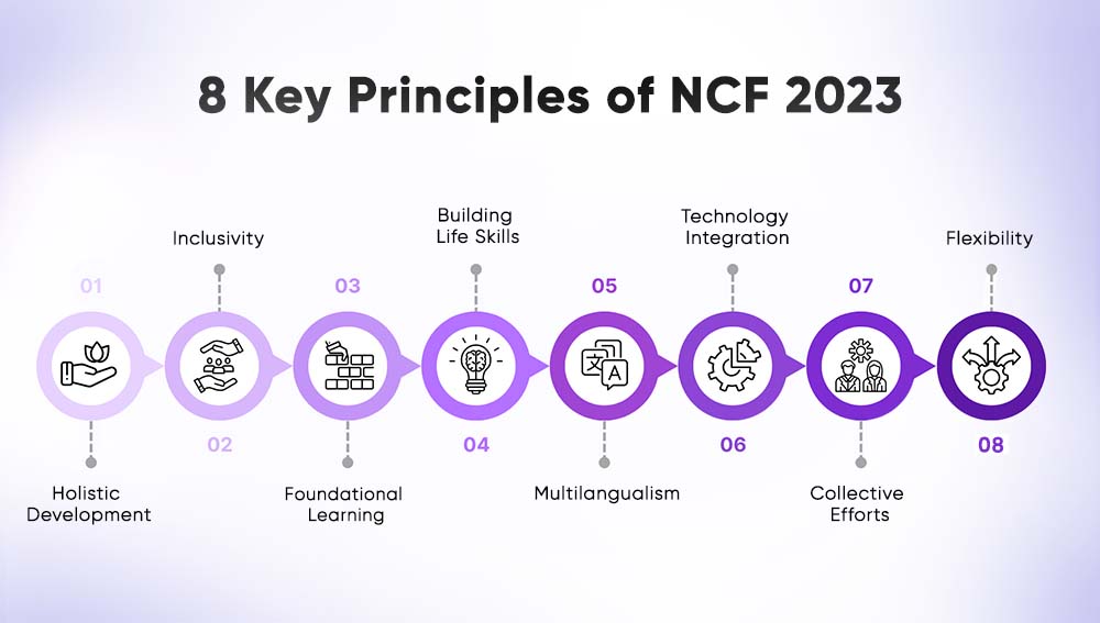  6 Key Principles of NCF 2023
