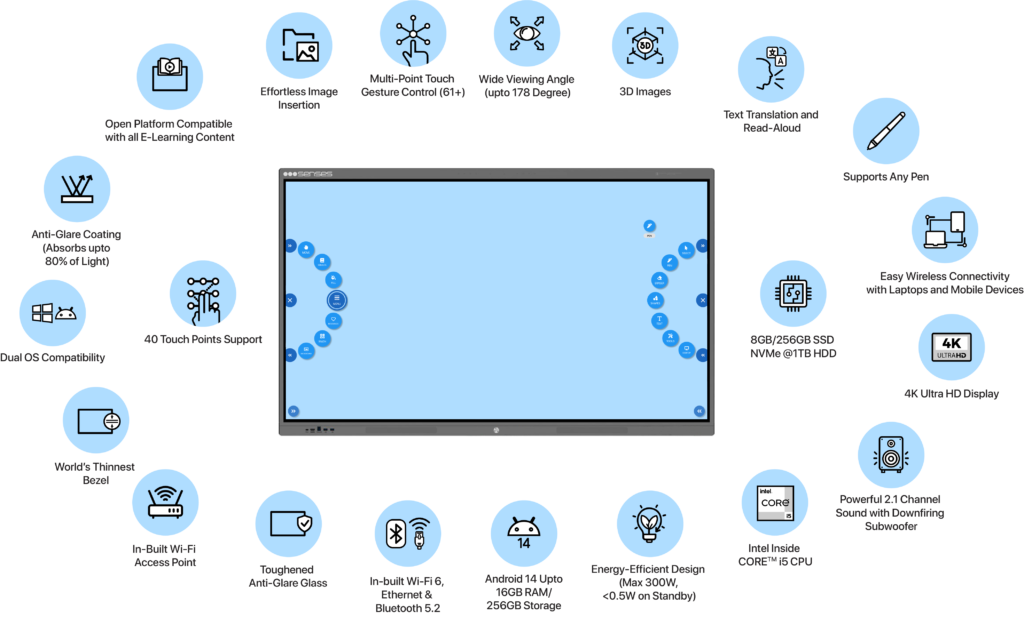 Interactive Smart Board