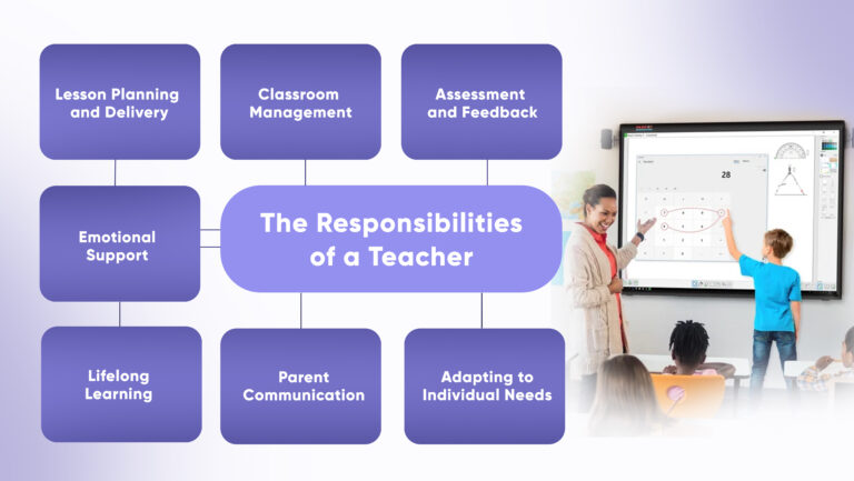Roles & Responsibilities of Teachers in Classrooms