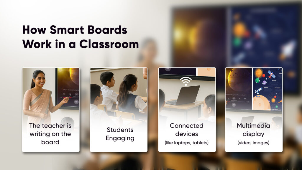 How smart boards work in a classroom