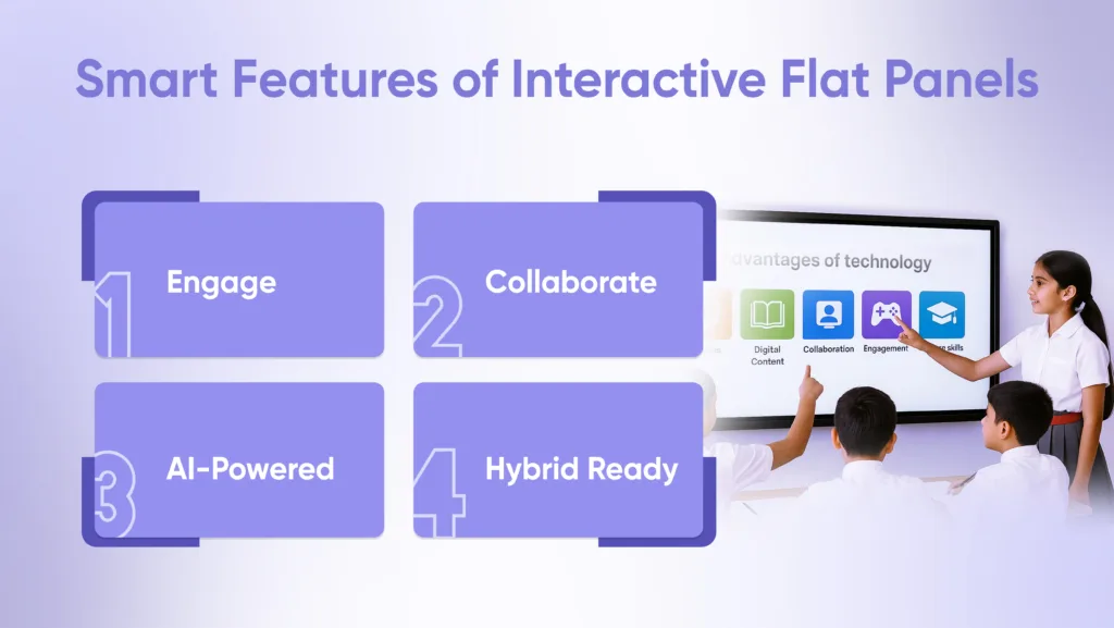 Smart features of interactive flat panels includes engage, collaborate, ai-powered, hybrid ready