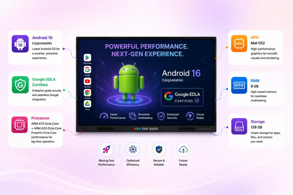 SenseEDGE Android Configuration