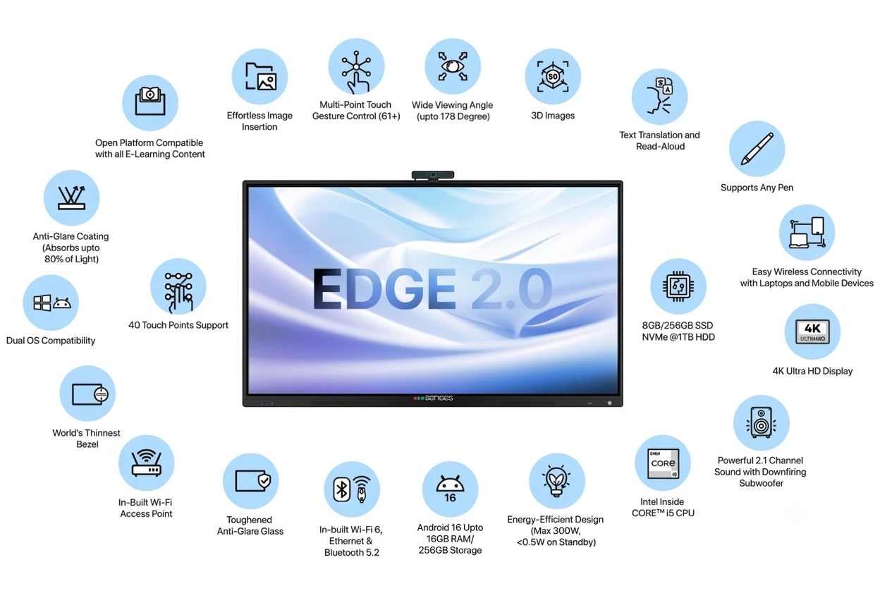 SenseEDGE 2.0 All features