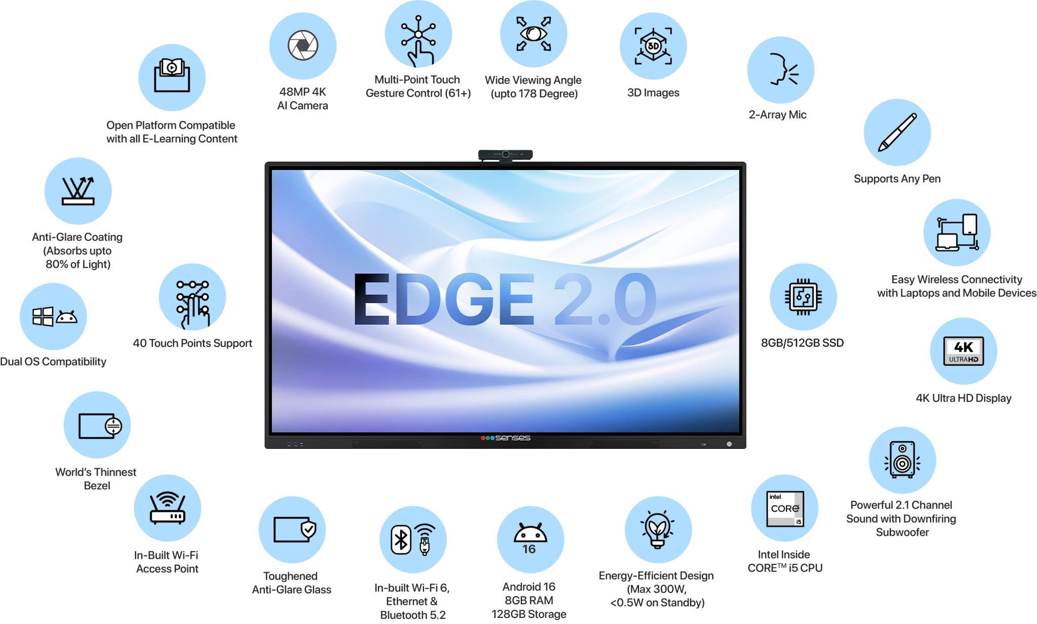 SenseEDGE 2.0 Specification
