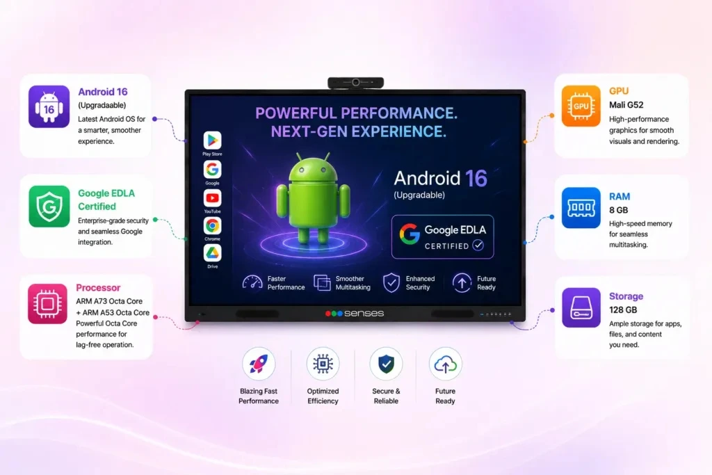 SenseEDGE 2.0 android 16 interactive panel