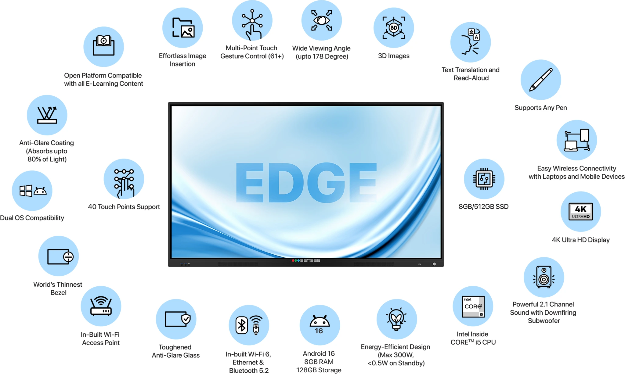 SenseEDGE Best Interactive flat panel in India by Senses Electronics