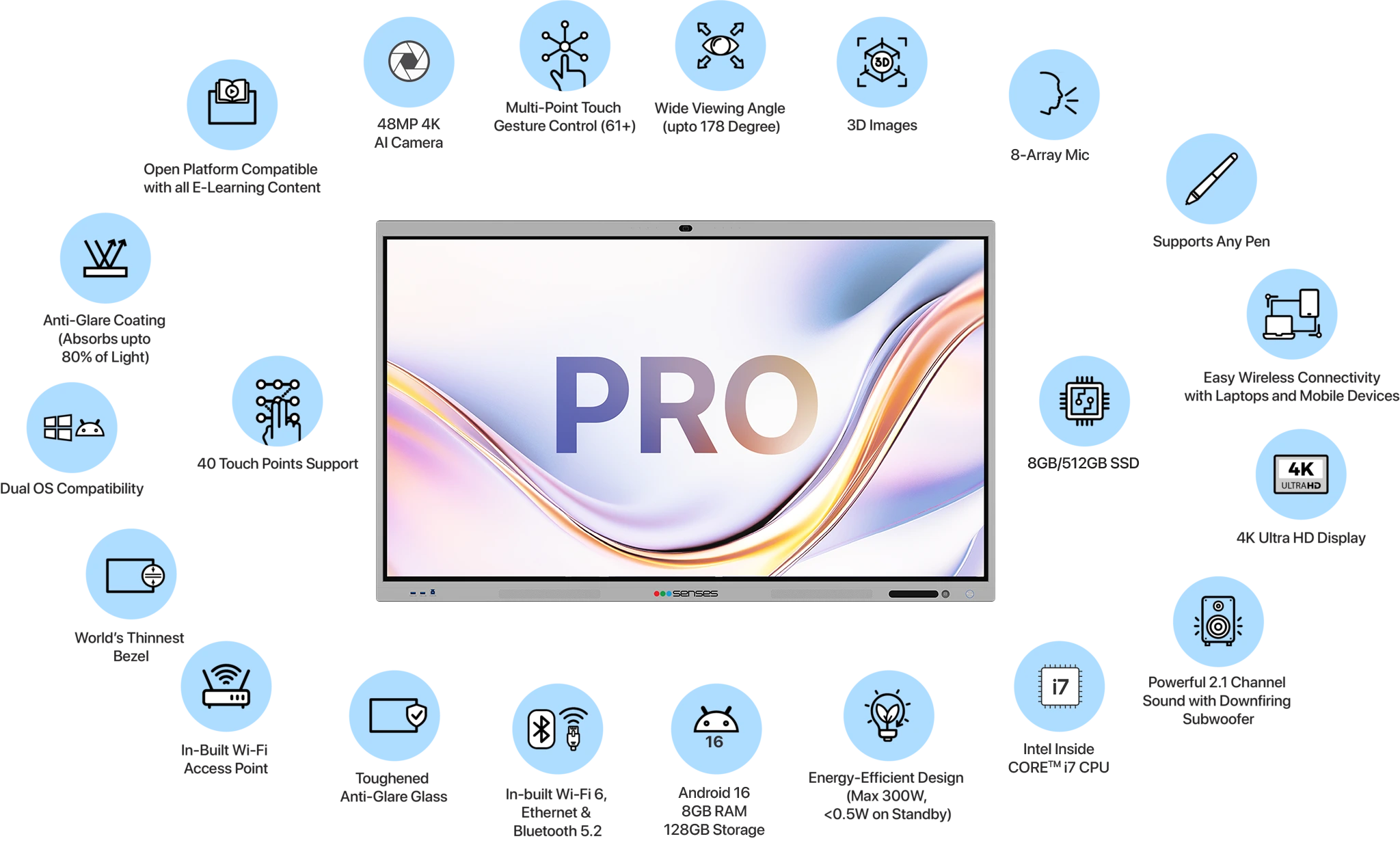 SensePRO All Specification, best interactive flat panel by senses electronics