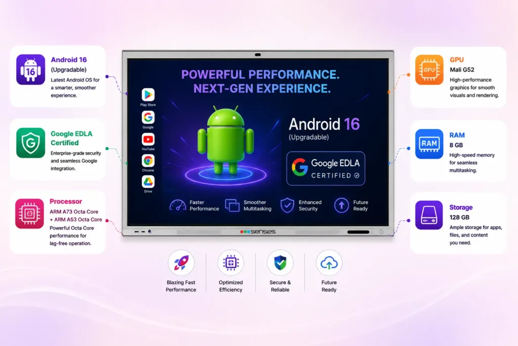 sensepro interactive panel with android 16